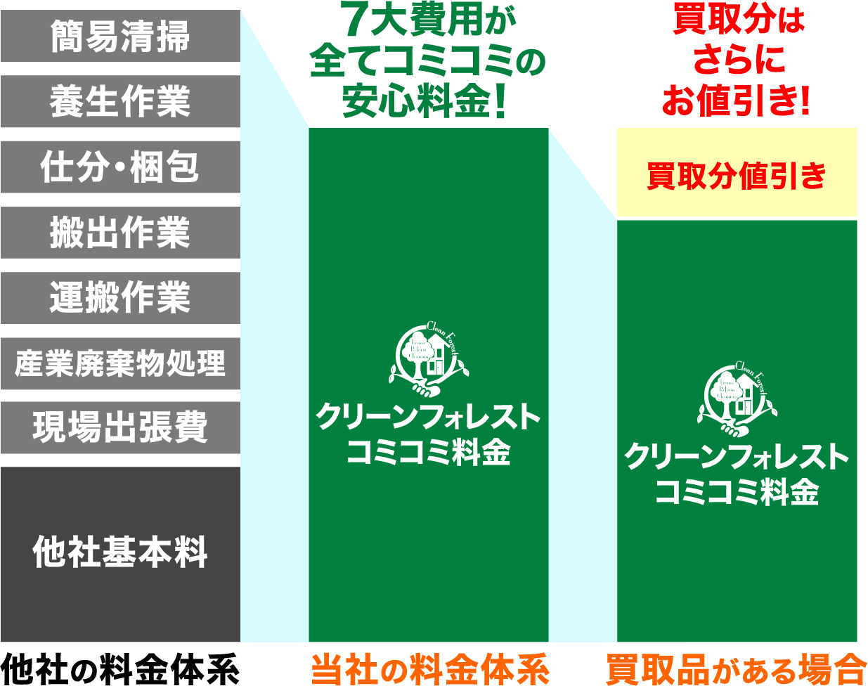 料金に含まれる内容