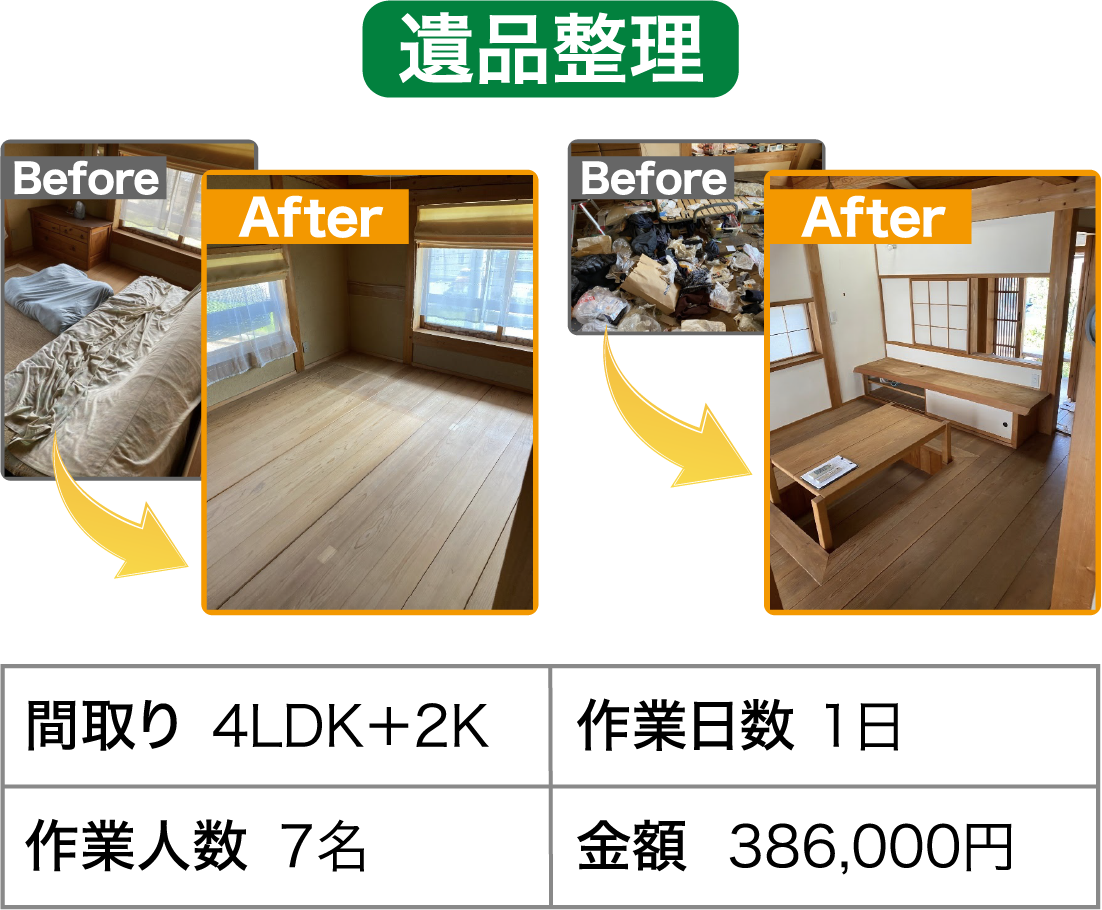 遺品整理